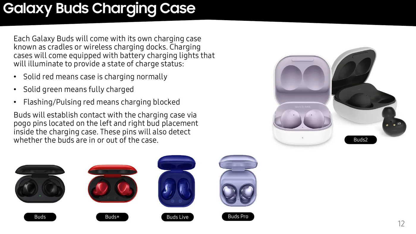 Galaxy Buds, Buds+, Buds Live, Buds Pro and Buds2 charging cases side by side