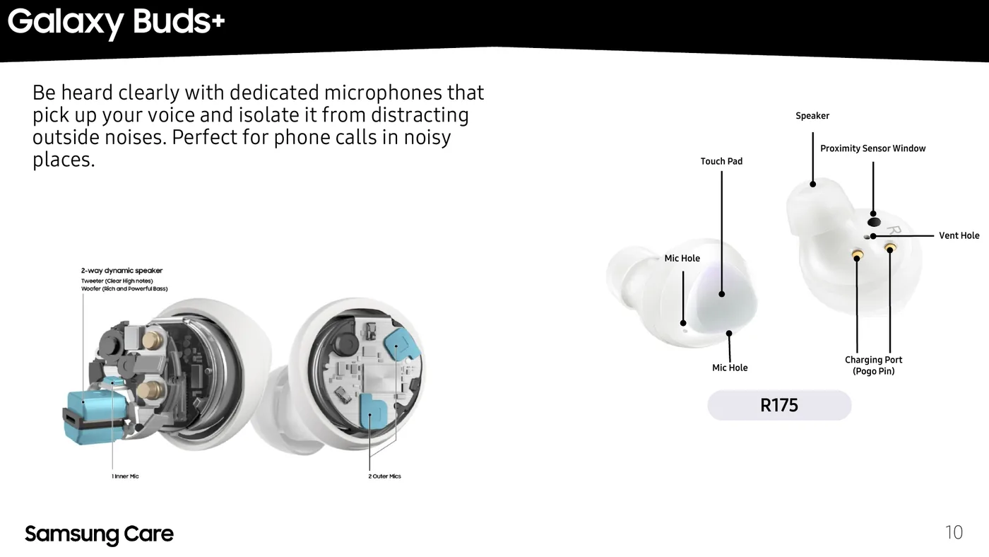 Galaxy Buds+ (R175) anatomy diagram — microphones, speaker, charging port, sensors and vents