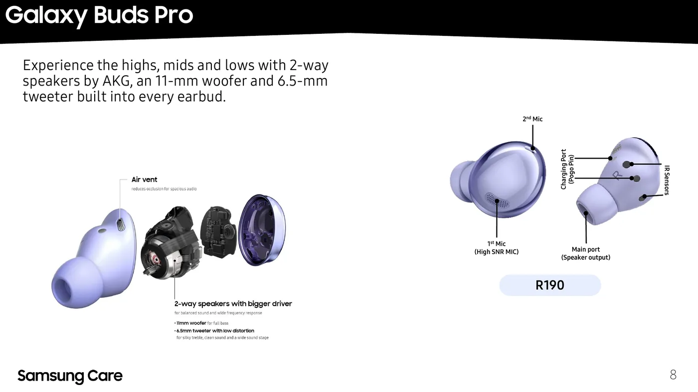 Galaxy Buds Pro (R190) anatomy diagram — microphones, speaker, charging port, sensors and vents